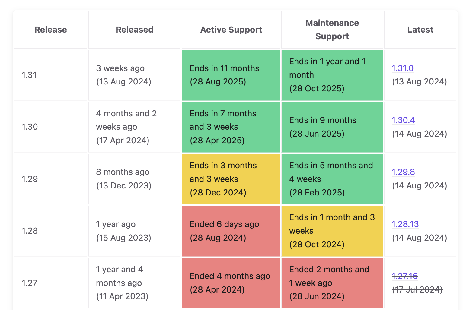 K8sVersionSupport