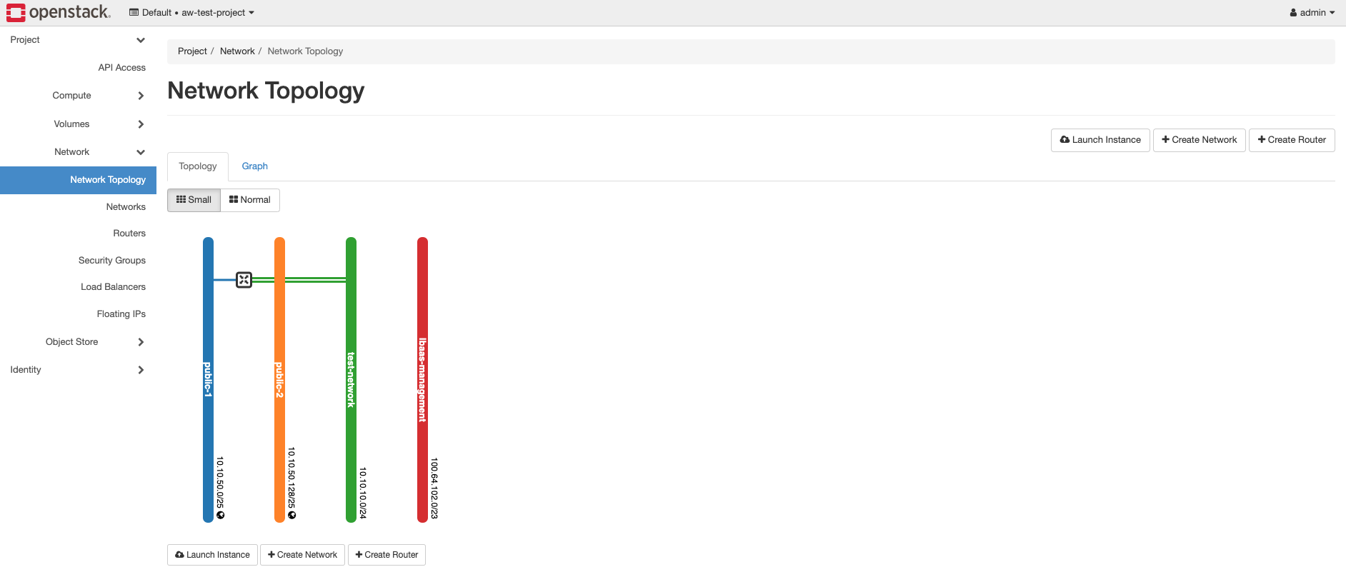 Openstack Toplogy without VM