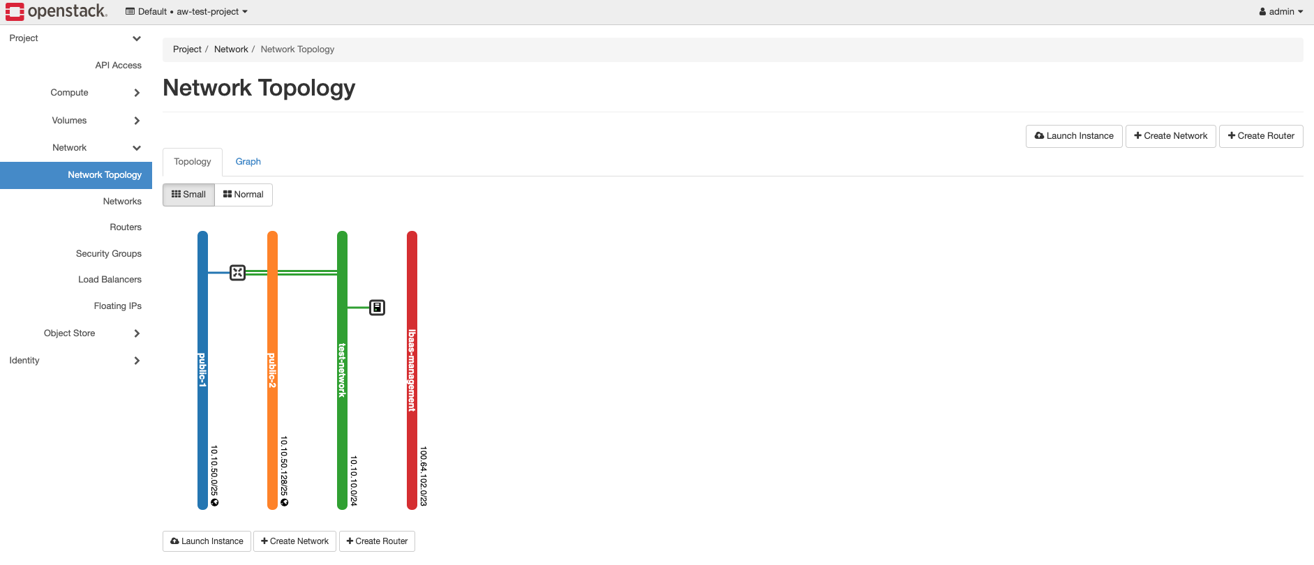 Openstack Toplogy with VM